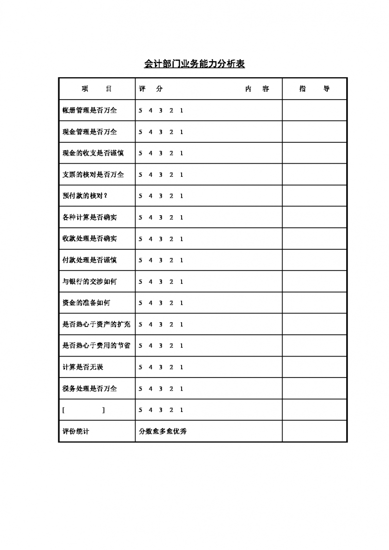 会计部门业务能力分析1空白Word模板