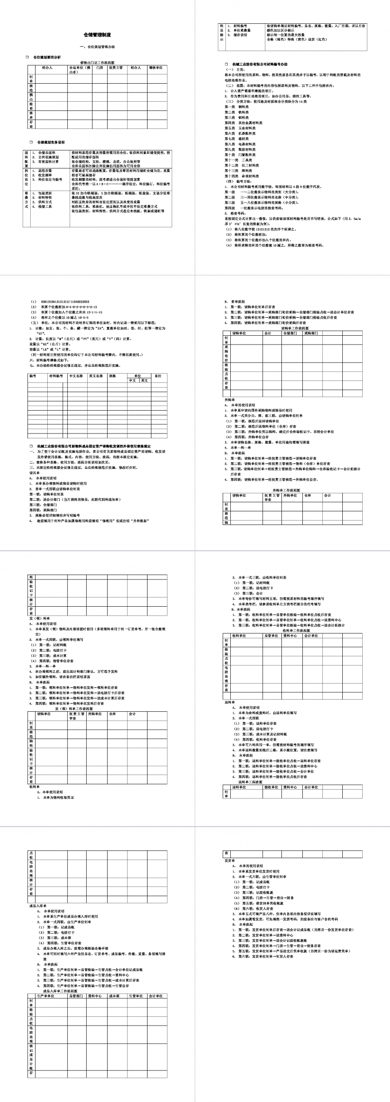 仓位规划管理办法内容Word模板