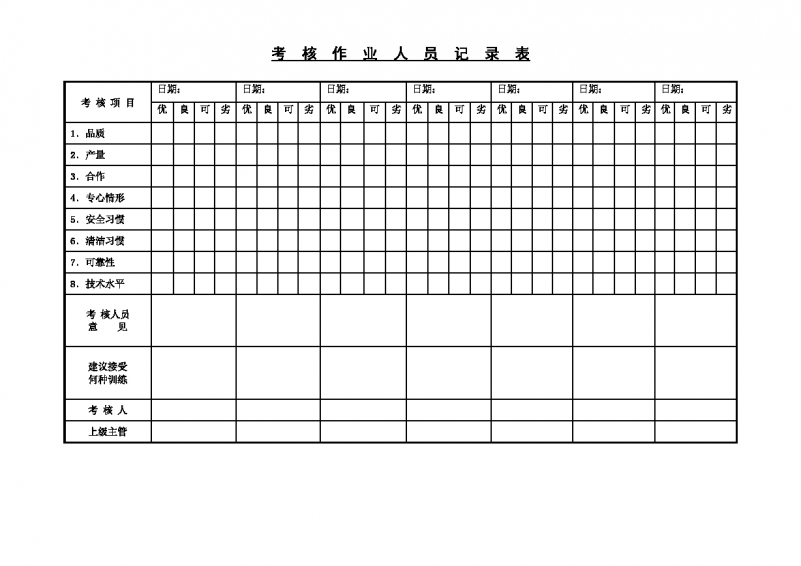 考核作业人员记录表Word模板