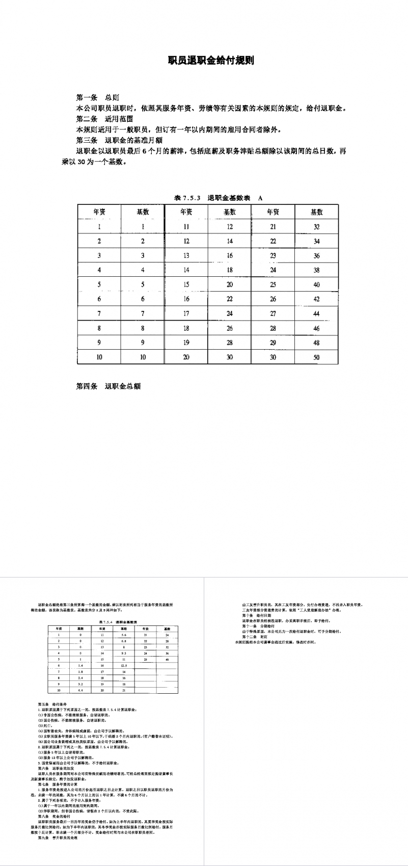 职员退职金给付规则Word模板