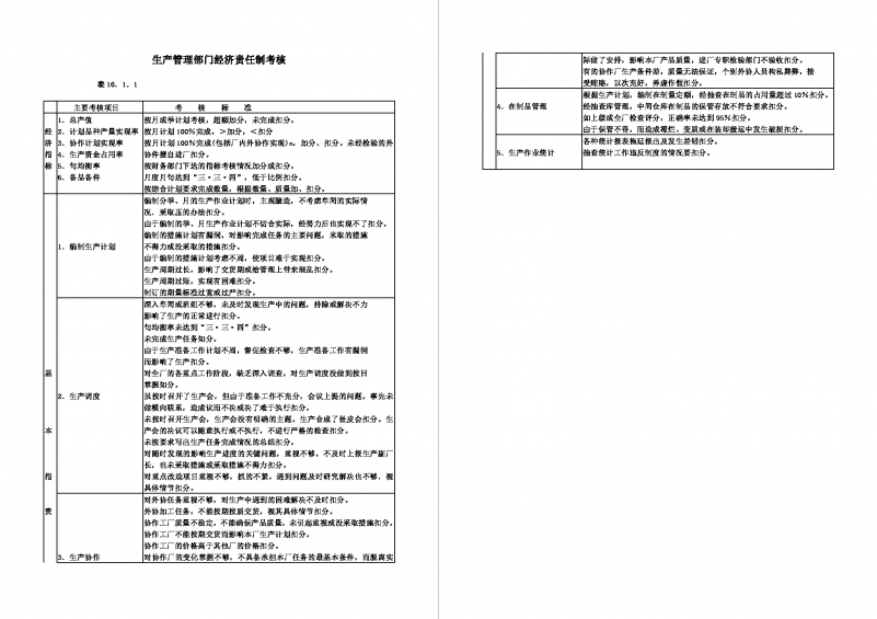 生产管理部门经济责任制考核Word模板