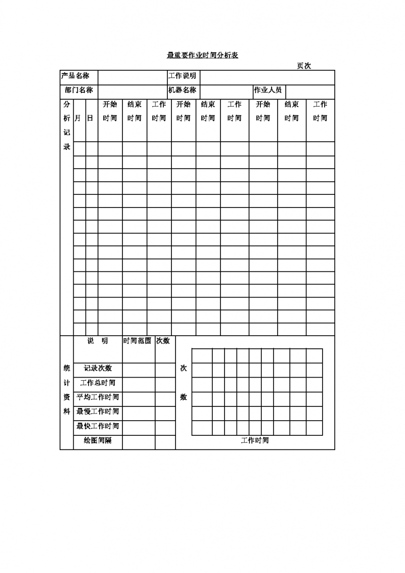 最重要作业时间分析表Word模板