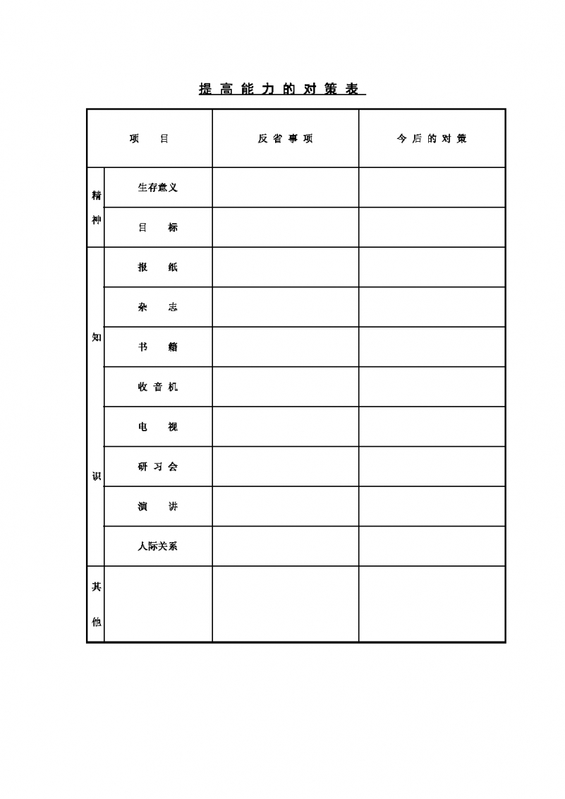 提高能力对策表Word模板