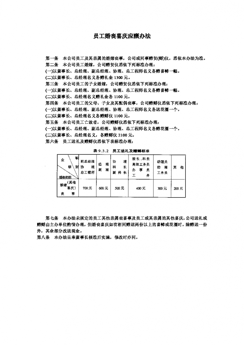 企业员工婚丧喜庆应酬办法Word模板