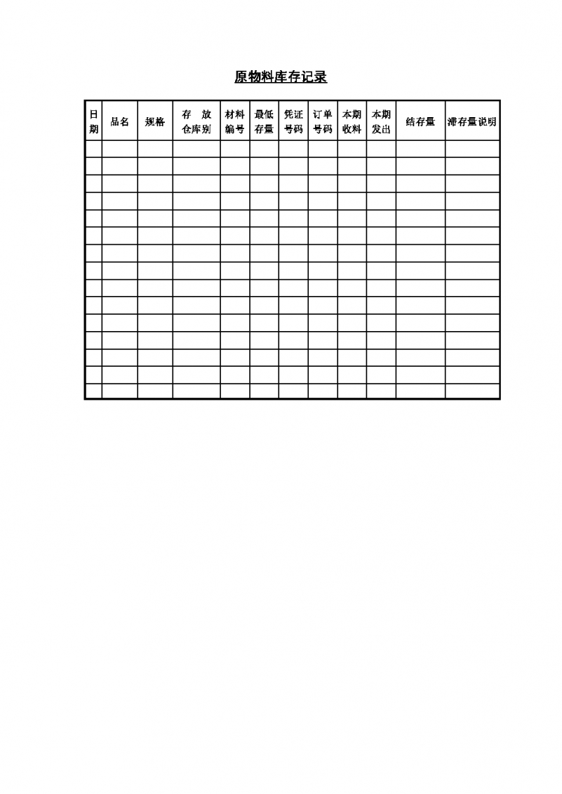 企业原物料库存记录Word模板