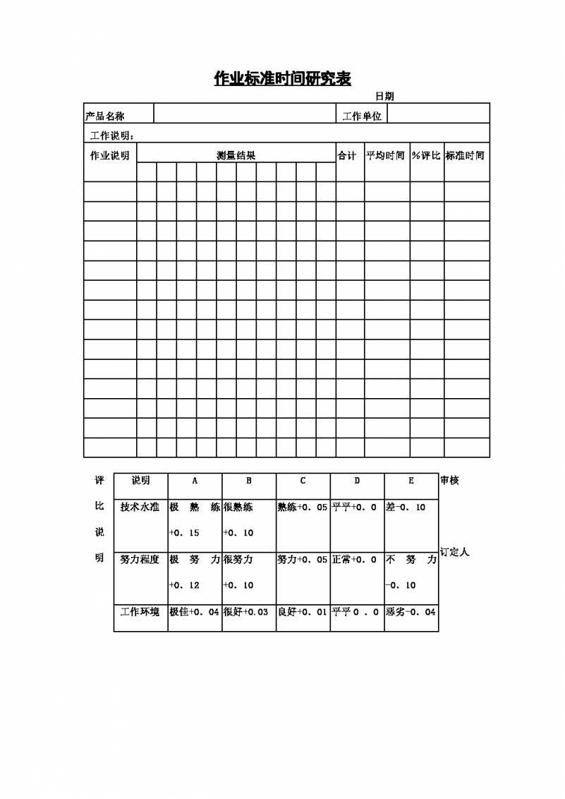 企业作业标准时间研究表Word模板