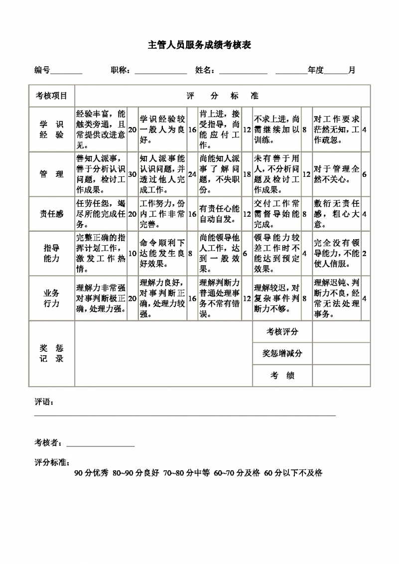 精致主管人员服务成绩考核表 Word模板